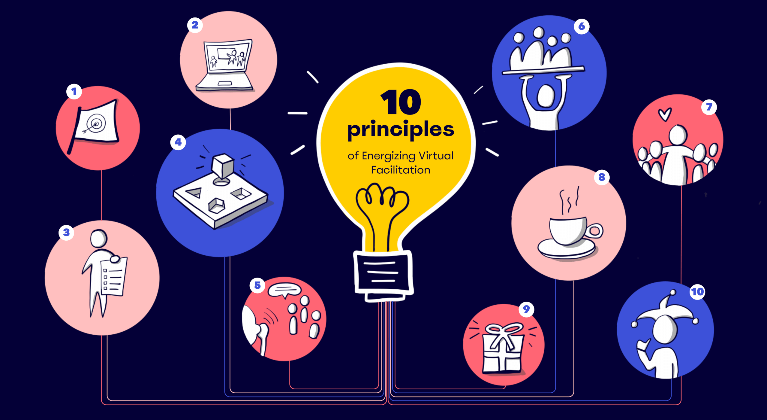 DTP Online: Facilitation